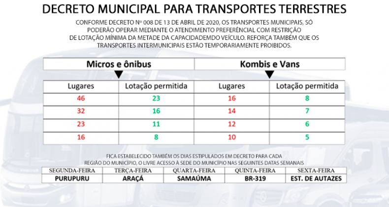 NOVAS MEDIDAS RESTRINGEM O TRANSPORTE PÚBLICO NO CAREIRO.